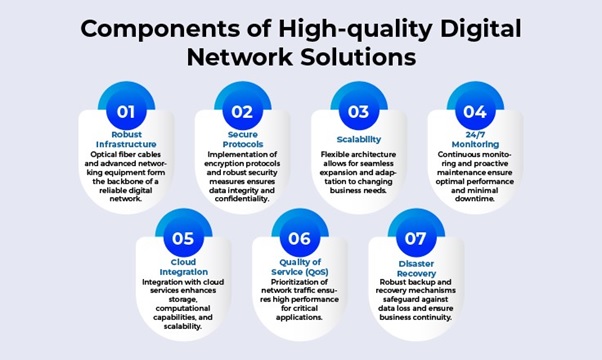 Components of High-quality digital network solutions Components of High-quality digital network solutions